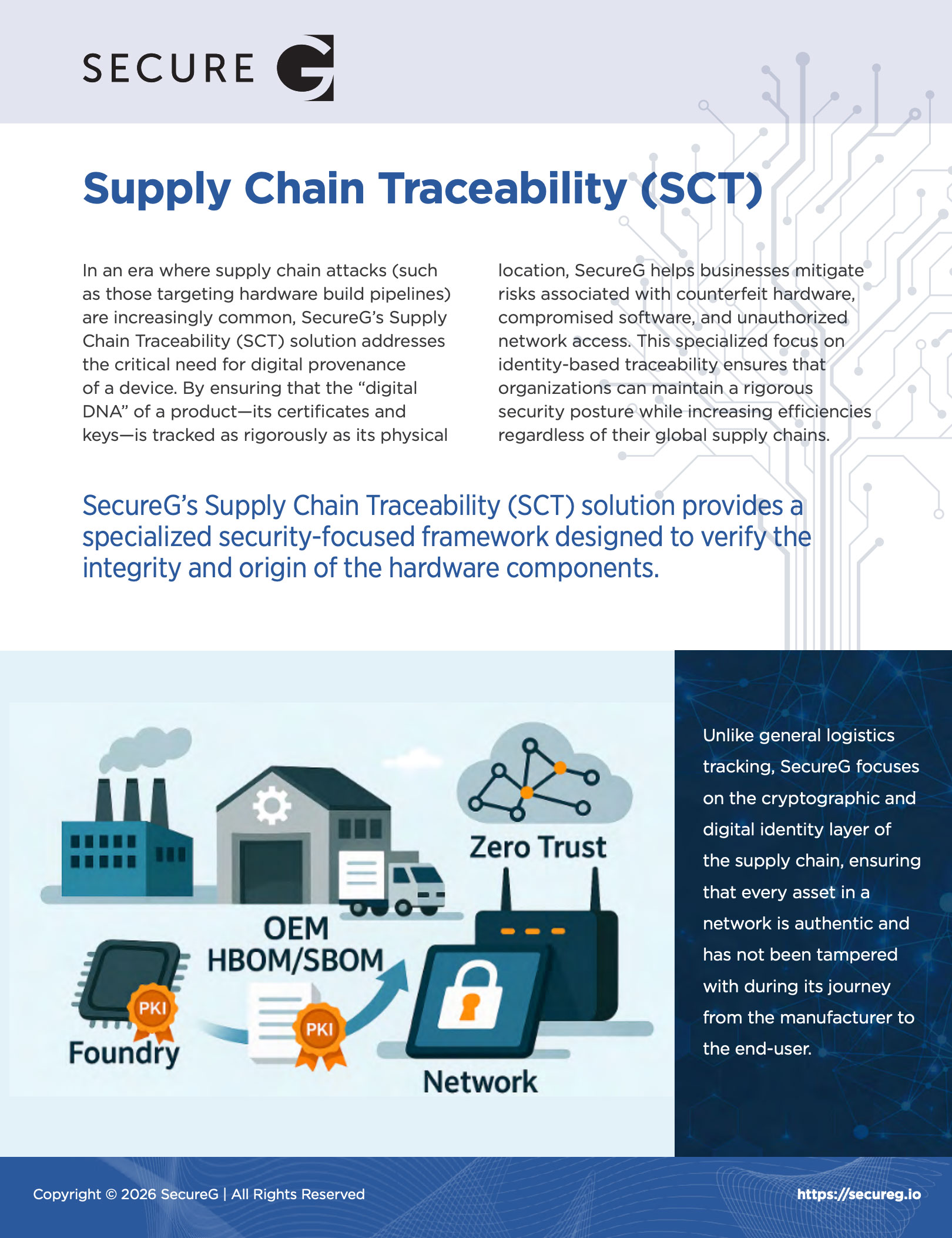 SCT-Feature SCT-Feature